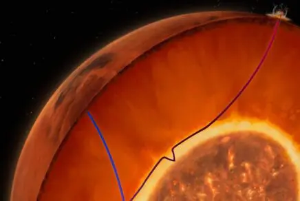 Un impact de météorite révèle de nouvelles connaissances de Mars