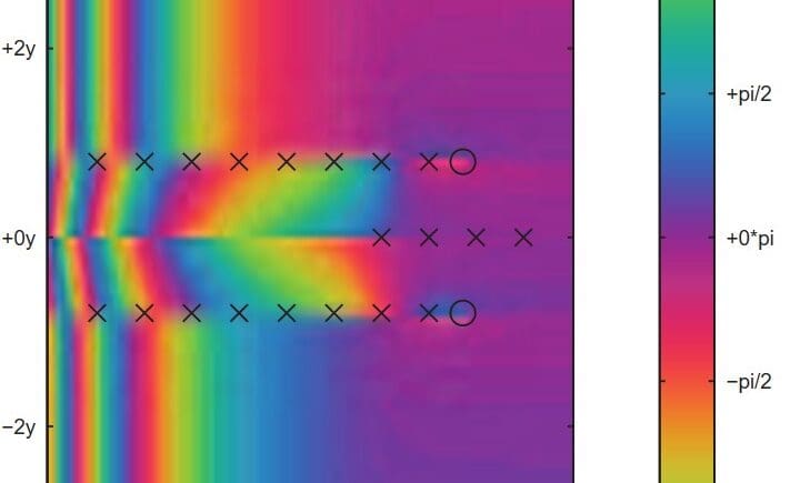 Groupe scientifique « Mathématiques Appliquées » MA